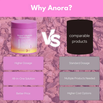 Anora™ pH Support Gummies